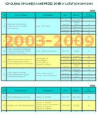 zestawienie szkole 2003-2008
